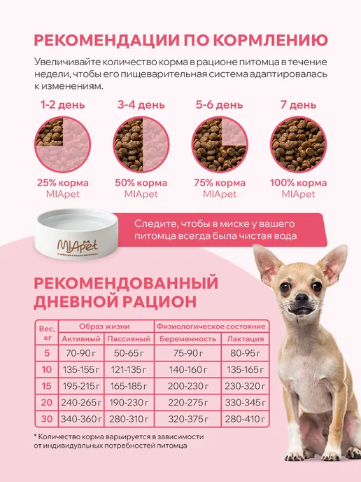 Сухой корм MiaPet для собак, мелкие, 10 кг, фото 6