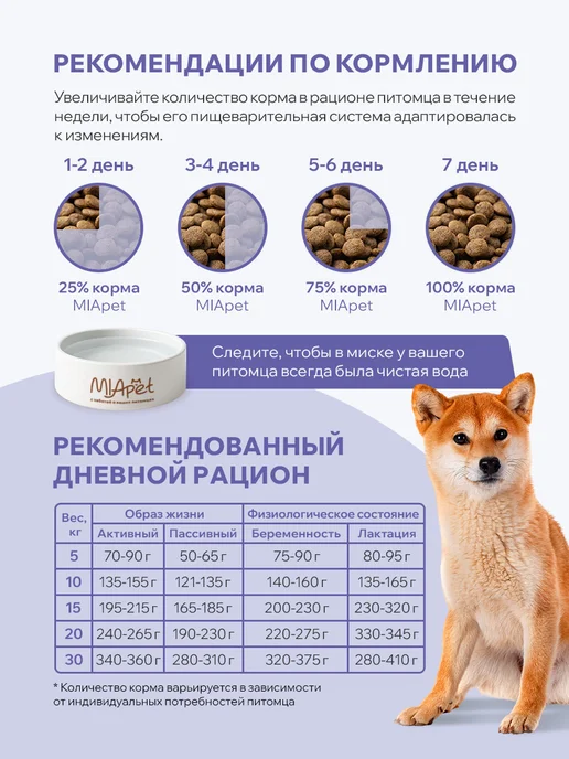 Сухой корм MiaPet для собак, крупные, средние, 10 кг, фото 6