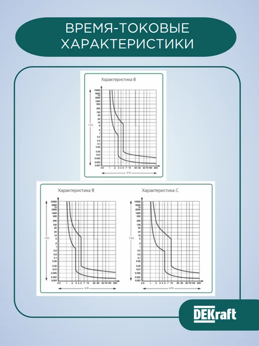 Выключатель автоматический ВА-101 1P 40А C 4.5кА, белый, фото 8