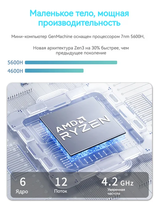 GenMachine Мини - компьютер AMD Ryzen 5 5600H PC WiFi6 Windows 0G+0G, 0 г, 0 г, фото 3