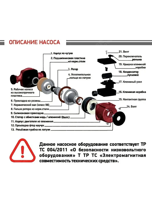 PROFline Насос циркуляционный для отопления Basic 32 6 -180, вариант, фото 5