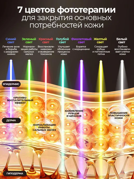 Savlaro LED Маска для лица светодиодная, черный, фото 3