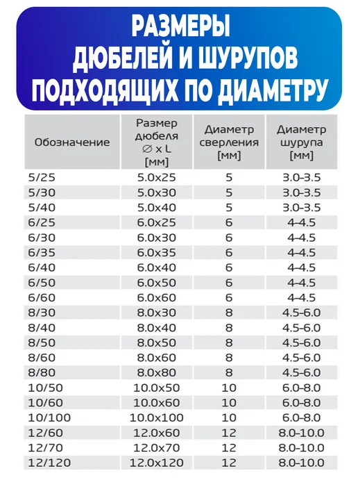 Дюбель распорный усатый 8х60 - 25 шт, 10 шт, фото 3