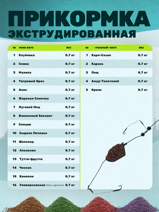 FISHWISH Прикормка для рыбалки рыболовная для рыбы, вариант, фото 6