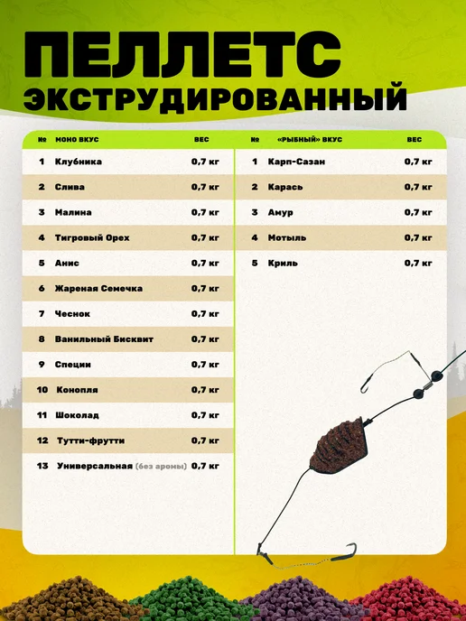 FISHWISH Прикормка для рыбалки рыболовная для рыбы, вариант, фото 6