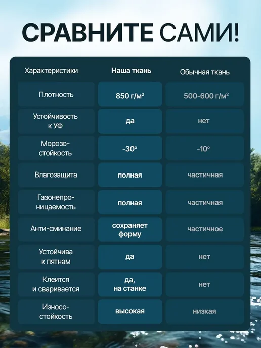 Лодочная ткань ПВХ 850 г м2 размер 75х218см цвет оранжевый, 75x218 см, 850 г, фото 3
