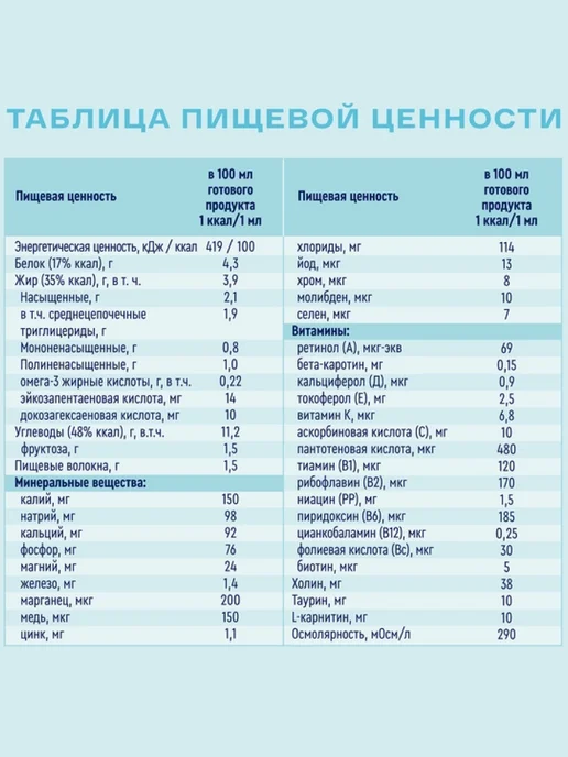 Нутриэн Лечебное питание для диабетиков 200 мл 18 шт, 200 мл, 6 шт, фото 5