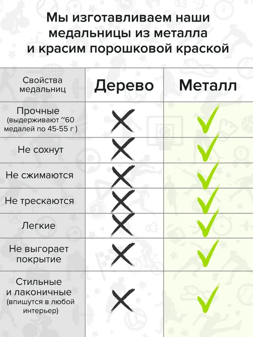 Крючковски держатель для медалей, белый, фото 8