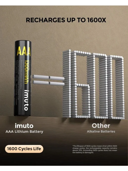 Imuto 8 аккумуляторных батареек AAA 1300 mWh + зарядный кейс, вариант, фото 5