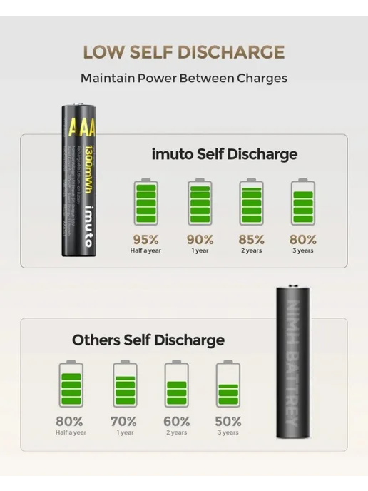 Imuto 8 аккумуляторных батареек AAA 1300 mWh + зарядный кейс, вариант, фото 7