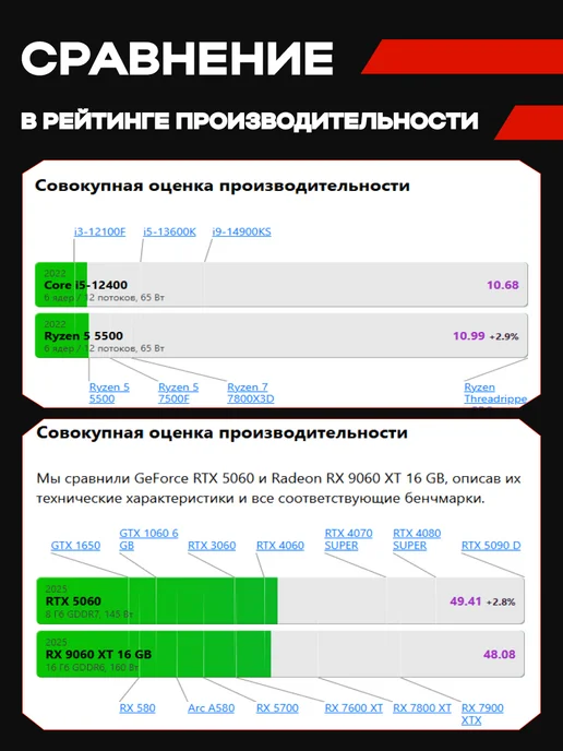 Игровой Компьютер G4 [RTX 5060, Ryzen 5 5500, SSD 1TB], 1 ТБ, фото 3
