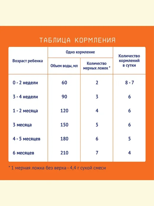 Nutrilak Смесь детская молочная Нутрилак 1, с 0-6 мес, 600г, 2шт, 6 шт, 600 г, фото 7