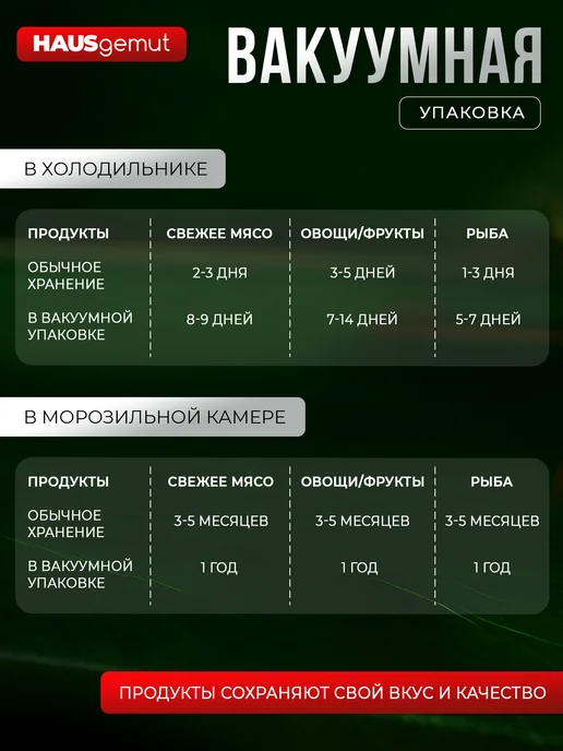 HAUSgemut Пакеты для вакууматора рифленые 12-30х500 см набор 6 рулонов, 1230x500 см, фото 7