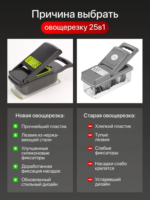 TANFORT Овощерезка ручная многофункциональная 25 в 1, серый, фото 2