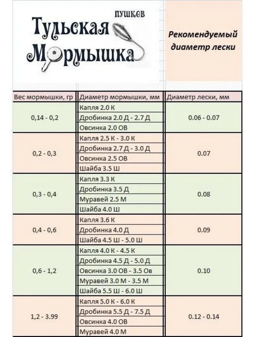 Мормышка Пушкова Мормышки вольфрамовые Капля 2,5 мм, коричневый, фото 6