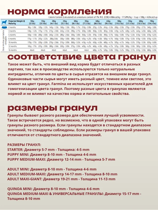 Сухой корм Farmina Кр. для собак, средние, щенки, курица, 12 кг, фото 3