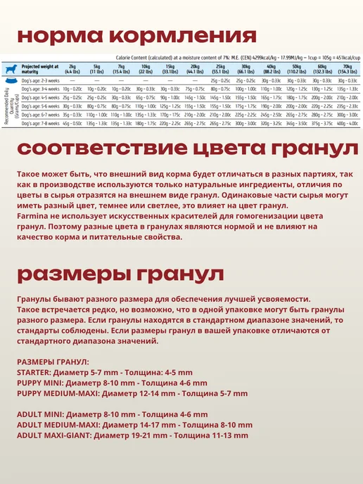 Сухой корм Farmina Гранатом для собак, щенки, курица, 0,8 кг, фото 3