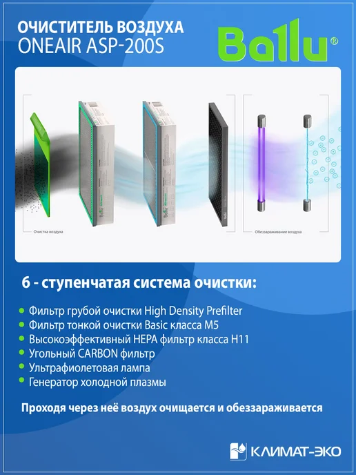 Ballu Бризер ONEAIR ASP-200SPW + нагревательный элемент, белый, фото 3