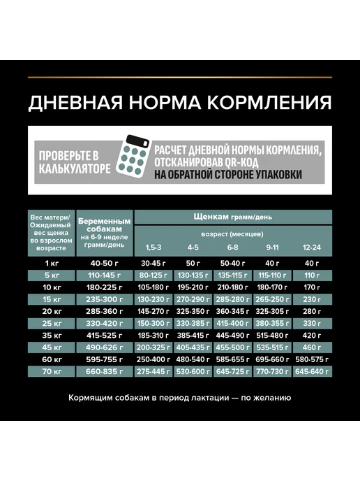 Сухой корм PRO PLAN Пищеварения для собак, средние, щенки, 3 кг, фото 8