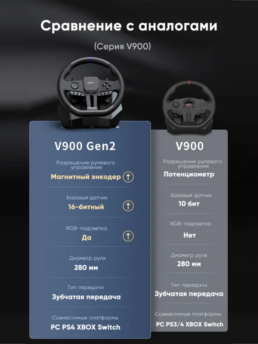 PXN Игровое рулевое колесо V900 Gen2 Двойной вибродвигатель, черный, фото 6