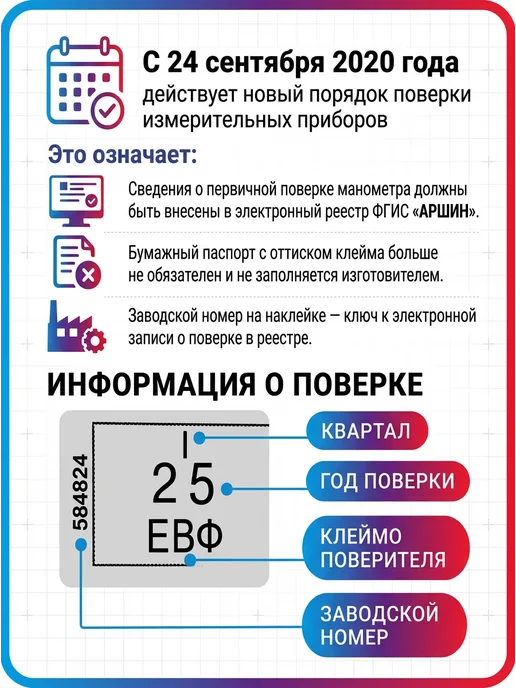 ЭКОМЕРА Манометр общетехнический 100мм 0.0,6 МПа М20*1,5, 20x1.5, фото 3