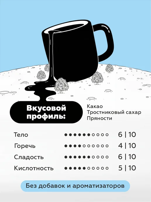 LOONA COFFEE ROASTERS Кофе в зернах 1 кг Млечный Путь (70% арабика, 30% робуста), 1 кг, фото 2