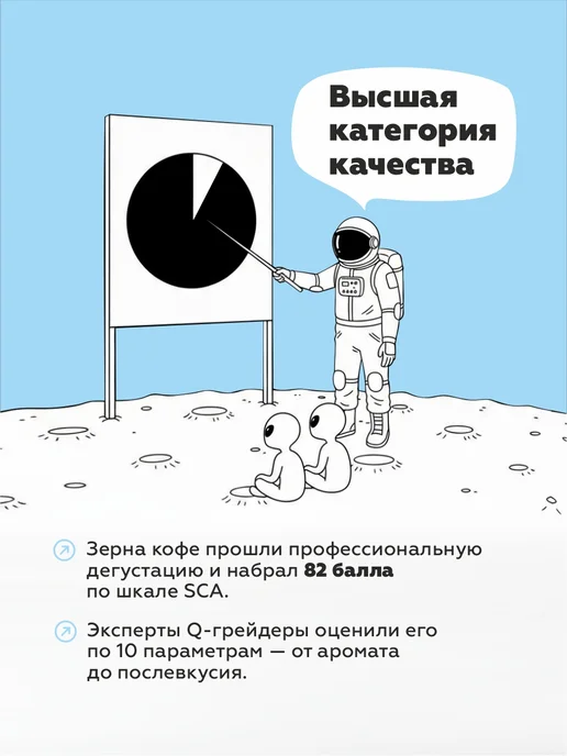 LOONA COFFEE ROASTERS Кофе в зернах 1 кг Млечный Путь (70% арабика, 30% робуста), 1 кг, фото 5