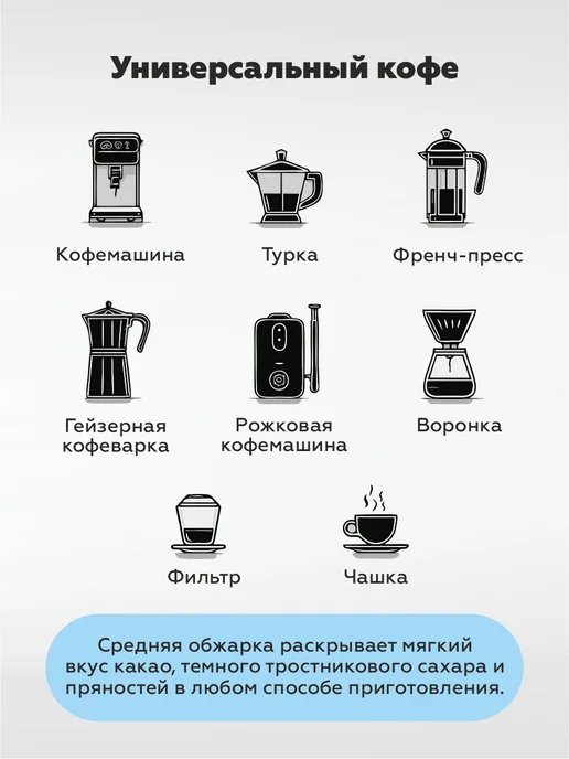 LOONA COFFEE ROASTERS Кофе в зернах 1 кг Млечный Путь (70% арабика, 30% робуста), 1 кг, фото 7