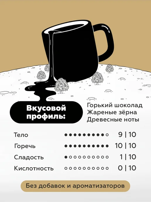 LOONA COFFEE ROASTERS Кофе в зернах 1 кг Робуста, 1 кг, фото 2