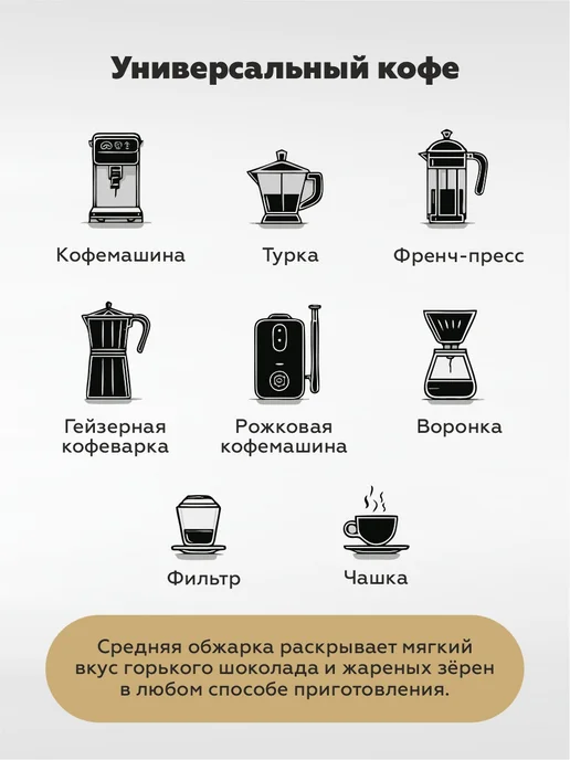 LOONA COFFEE ROASTERS Кофе в зернах 1 кг Робуста, 1 кг, фото 7