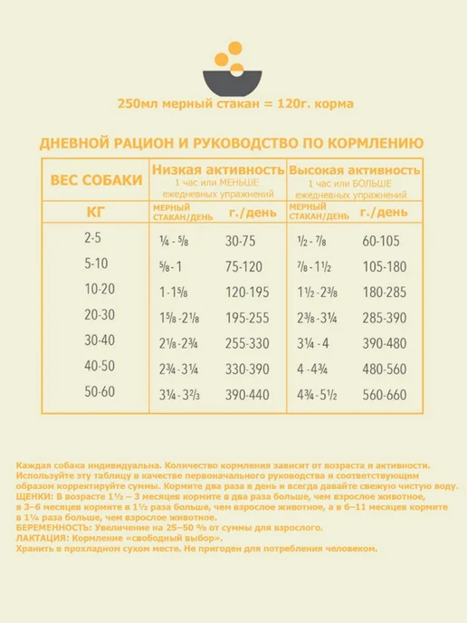 Сухой корм Acana Акана Prairie для собак, курица, 9,7 кг, фото 3