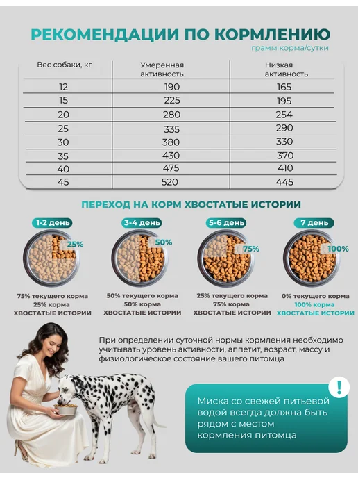 Сухой корм ХВОСТАТЫЕ ИСТОРИИ для собак, индейка, 15 кг, фото 7