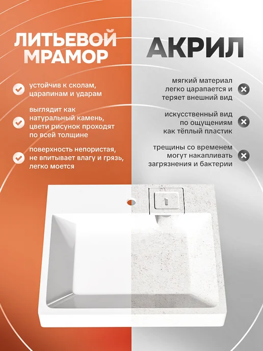 Avanis 60х50 Раковина над стиральной машиной в ванную, вариант, фото 6