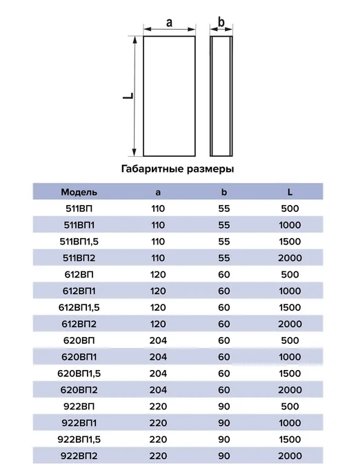 ERA Воздуховод ВП 60х204 L0,5м пластик, 204 л, фото 5