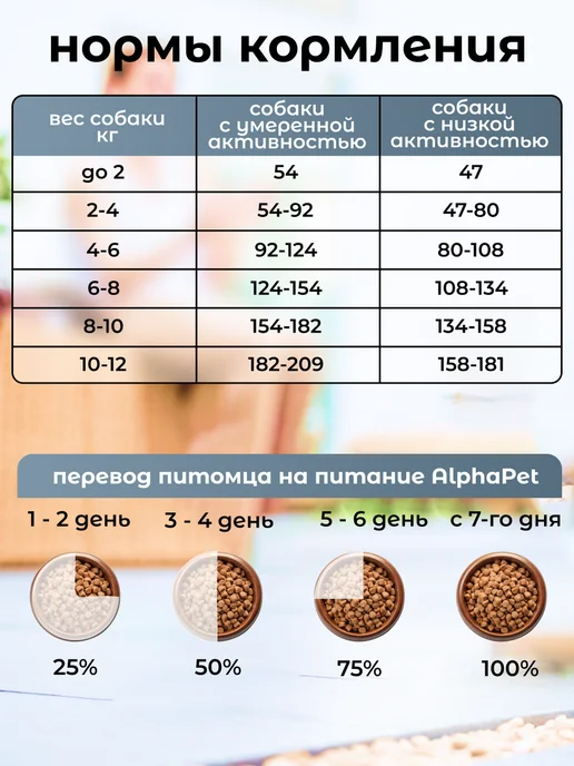 Сухой корм AlphaPet Монопротеин Superpremium для собак, мелкие, рыба, 0,5 кг, фото 4