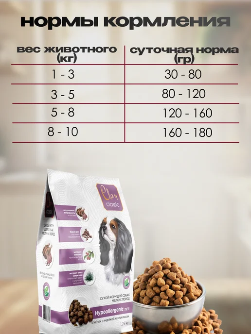 Сухой корм Clan Classic Hypoallergenic Ягн… для собак, мелкие, 1,3 кг, фото 2