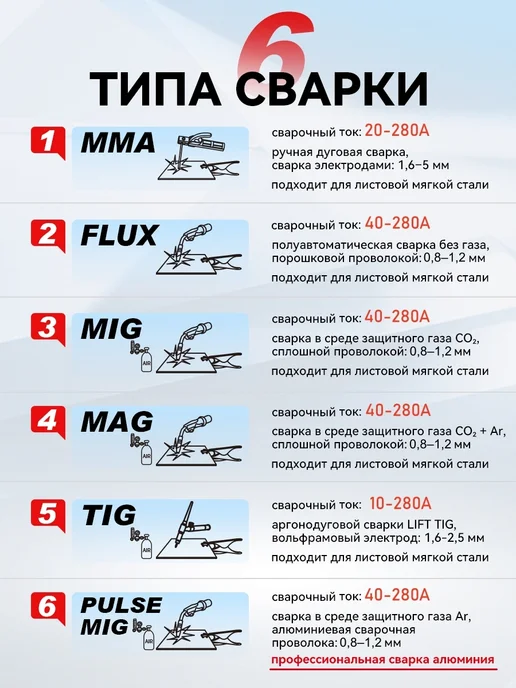ZOJAN сварочный полуавтомат MIG-280P LCD, голубой, фото 2