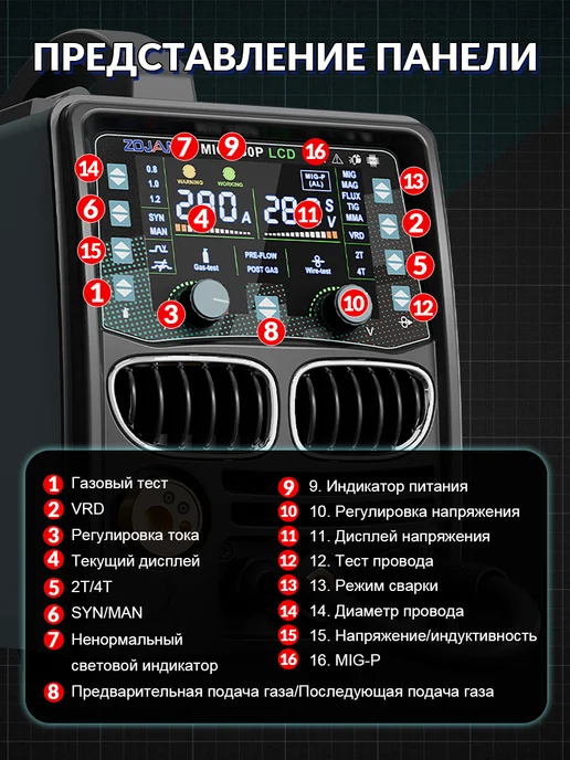 ZOJAN сварочный полуавтомат MIG-280P LCD, голубой, фото 5