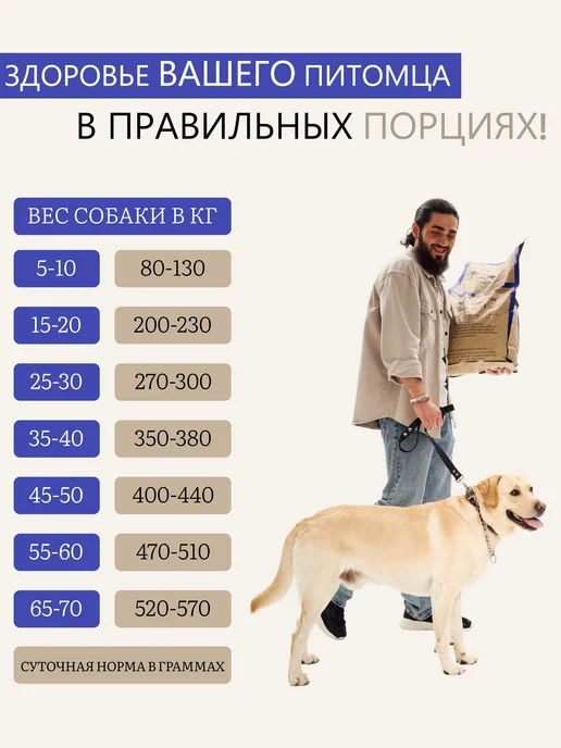 Сухой корм GRANDORFSPRAT для собак, гипоаллергенный, 14 кг, фото 7