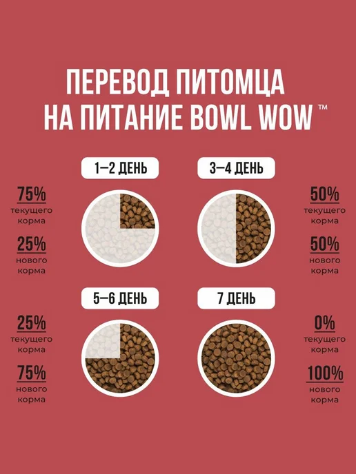 Сухой корм BOWL WOW для собак, средние, индейка, курица, 2 кг, фото 8
