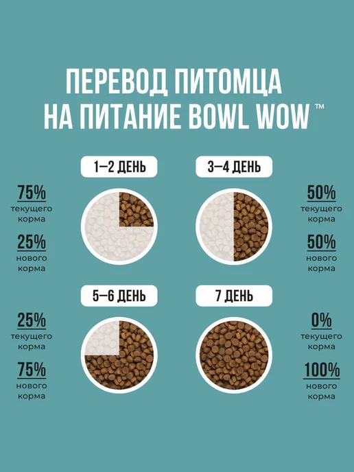 Сухой корм BOWL WOW Розмарин для собак, мелкие, индейка, 2 кг, фото 8