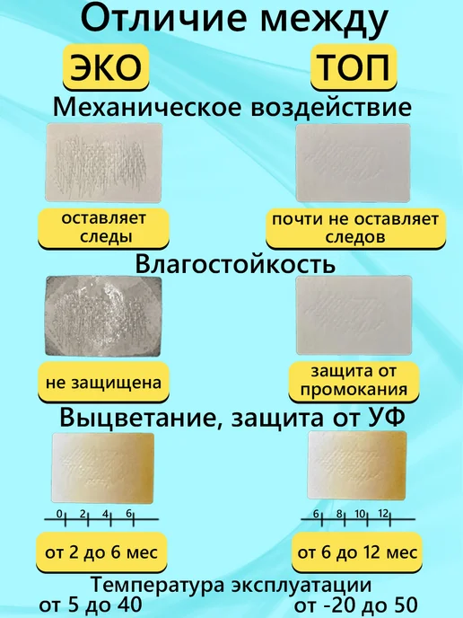 ТОПэтикетка.РФ Самоклеящиеся термоэтикетка Топ 25х25, 25x25, фото 3