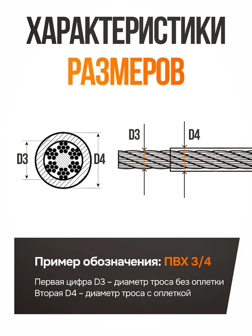 REMAS Трос в оплетке М3-4 для растяжки 10 метров, 10 м, фото 2