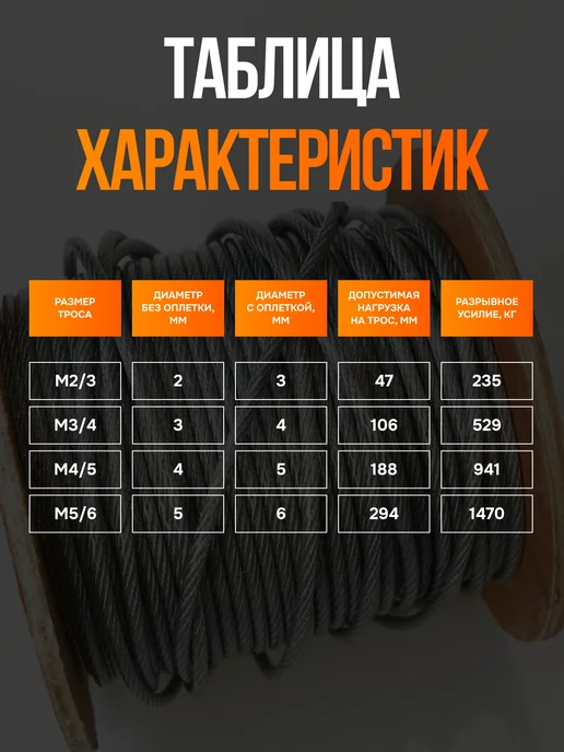REMAS Трос в оплетке М3-4 для растяжки 10 метров, 10 м, фото 5