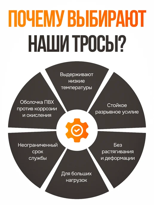 REMAS Трос в оплетке М3-4 для растяжки 20 метров, 20 м, фото 4