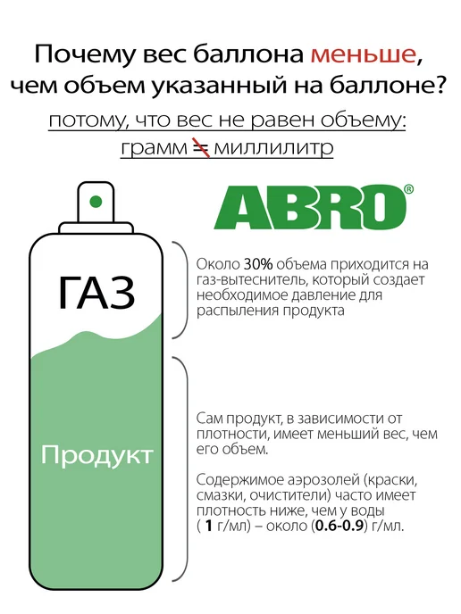 ABRO MASTERS Удалитель старой краски аэрозоль, вариант, фото 7
