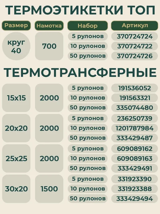 ТОПэтикетка.РФ Термотрансферная этикетка круглая 40 мм 700 эт пгл 1 рул, белый, фото 7