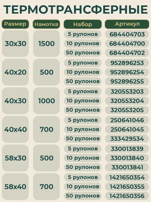 ТОПэтикетка.РФ Термотрансферная этикетка 20х20 2000 эт полуглянец 1 рул, 25x25, фото 8