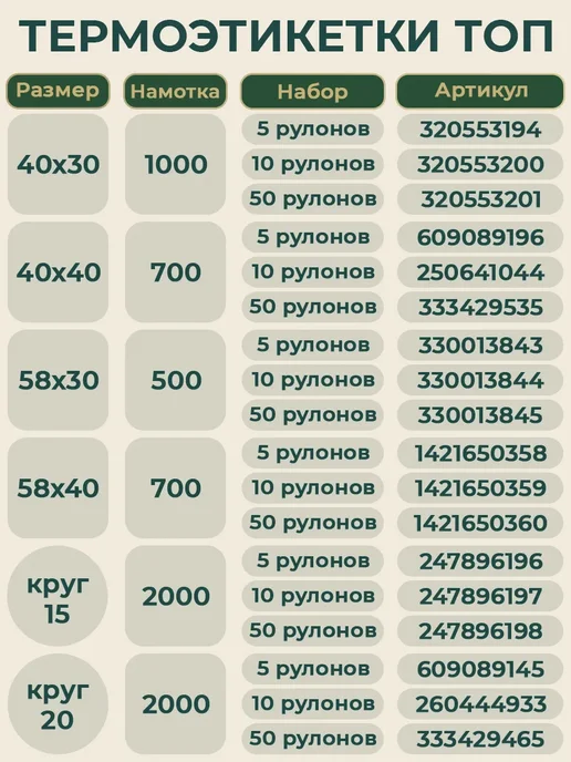 ТОПэтикетка.РФ Термоэтикетки 20х20 топ 2000 эт 3 рул, 25x25, фото 7