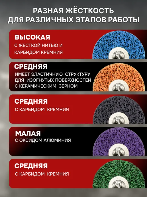 BLESSNIKA Диски коралловые зачистные для дрели и шуруповерта, вариант, фото 4